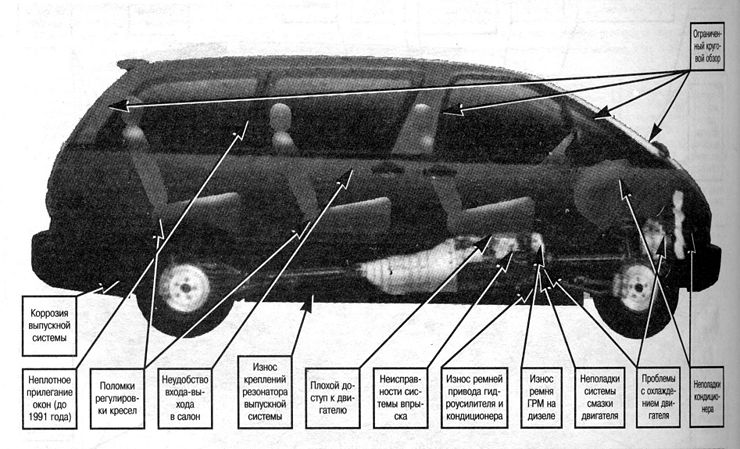 toyota previa 1996г схема выхлопной системы