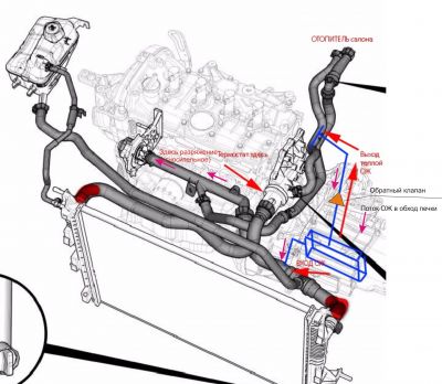 Схема охлаждения рено меган 2 схема